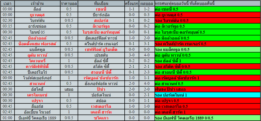 โปรแกรมฟุตบอล วันพุธที่ 16 มีนาคม พ.ศ.2565