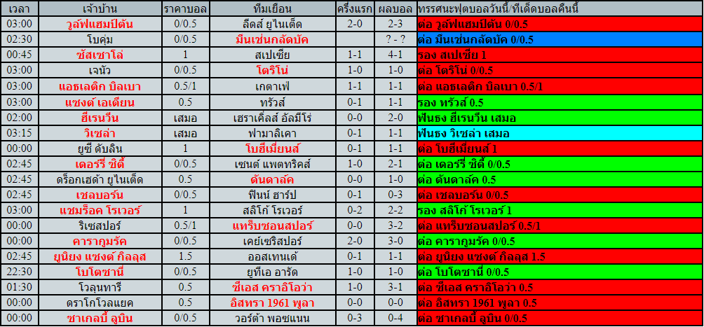 โปรแกรมฟุตบอล วันศุกร์ที่ 18 มีนาคม พ.ศ.2565
