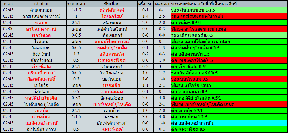 โปรแกรมฟุตบอล วันอังคารที่ 22 มีนาคม พ.ศ.2565