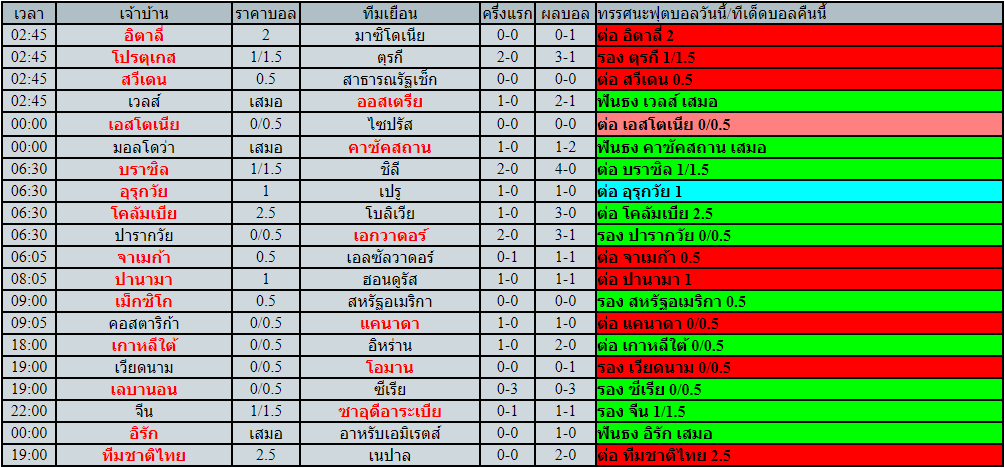 โปรแกรมฟุตบอล วันพฤหัสบดีที่ 24 มีนาคม พ.ศ.2565