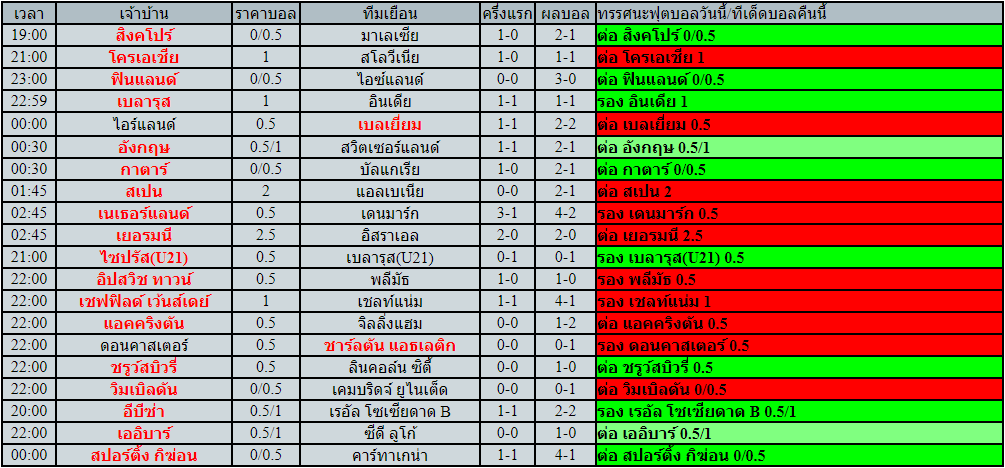 โปรแกรมฟุตบอล วันเสาร์ที่ 26 มีนาคม พ.ศ.2565