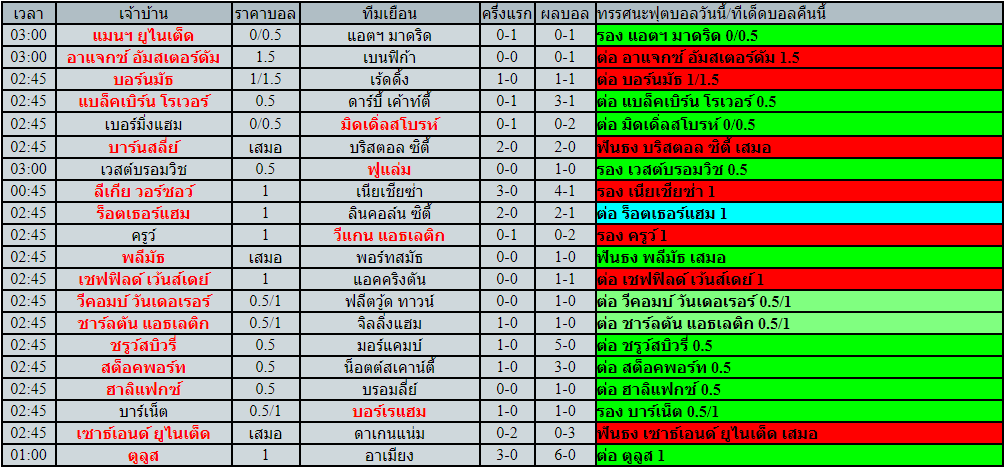 โปรแกรมฟุตบอล วันอังคารที่ 15 มีนาคม พ.ศ.2565