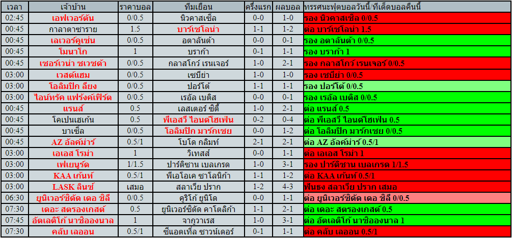 โปรแกรมฟุตบอล วันพฤหัสบดีที่ 17 มีนาคม พ.ศ.2565