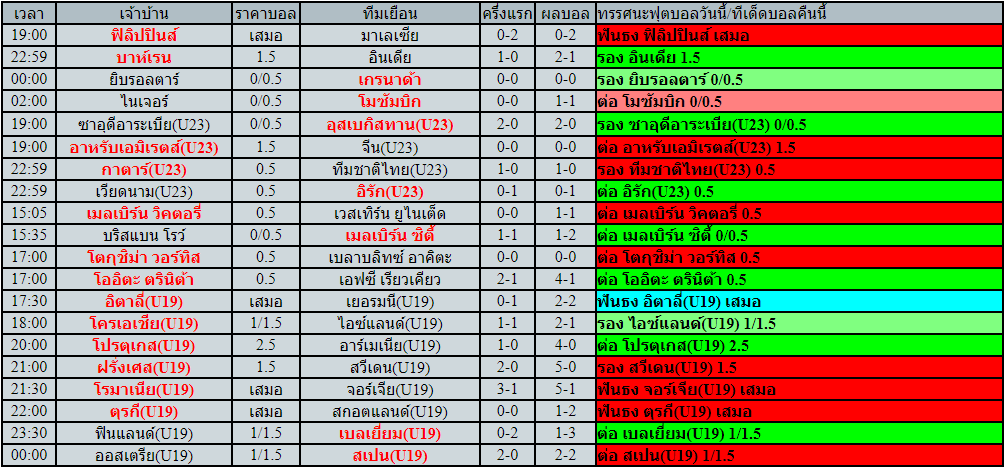 โปรแกรมฟุตบอล วันพุธที่ 23 มีนาคม พ.ศ.2565