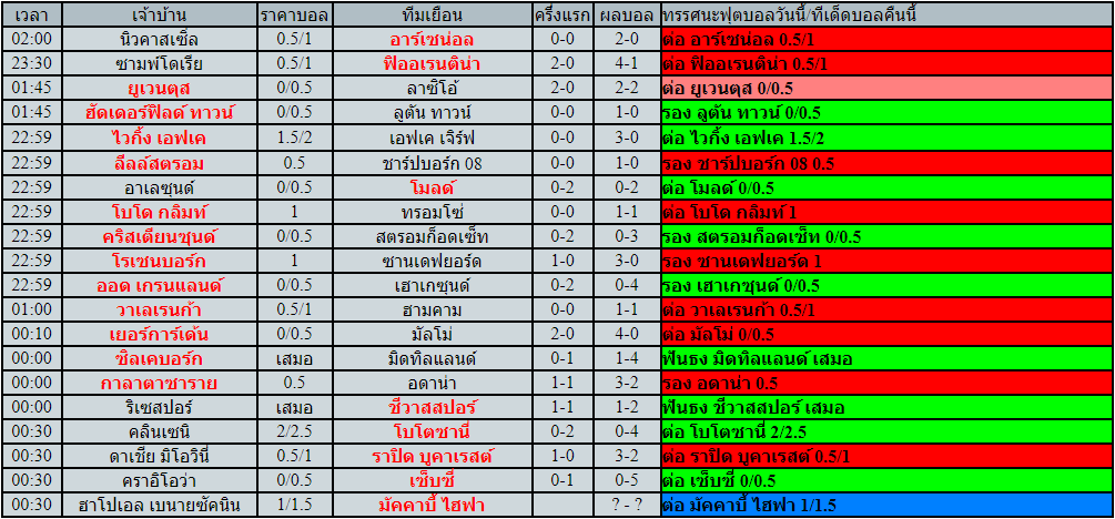 โปรแกรมฟุตบอล วันจันทร์ที่ 16 พฤษภาคม พ.ศ.2565