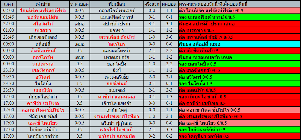 โปรแกรมฟุตบอล วันพุธที่ 18 พฤษภาคม พ.ศ.2565