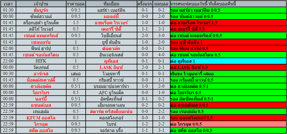 โปรแกรมฟุตบอล วันจันทร์ที่ 23 พฤษภาคม พ.ศ.2565
