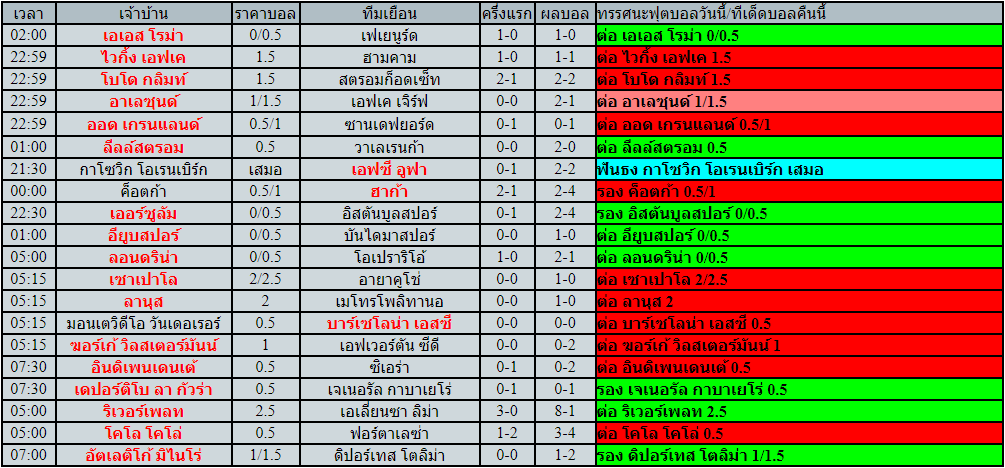 โปรแกรมฟุตบอล วันพุธที่ 25 พฤษภาคม พ.ศ.2565