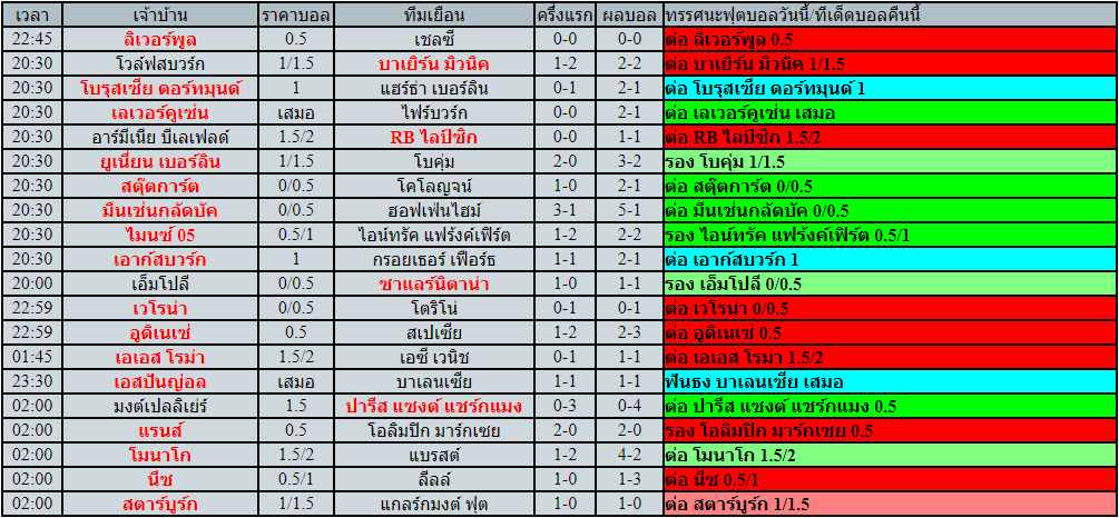 โปรแกรมฟุตบอล วันเสาร์ที่ 14 พฤษภาคม พ.ศ.2565