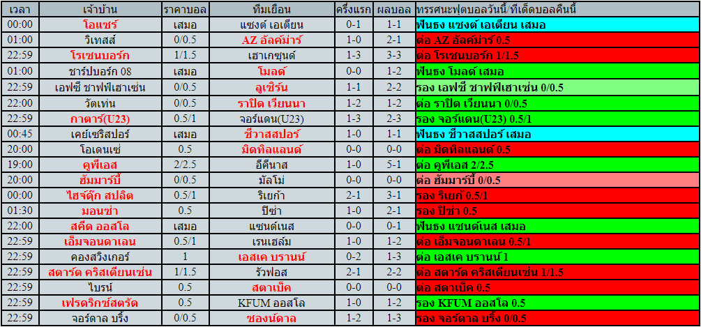 โปรแกรมฟุตบอล วันพฤหัสบดีที่ 26 พฤษภาคม พ.ศ.2565