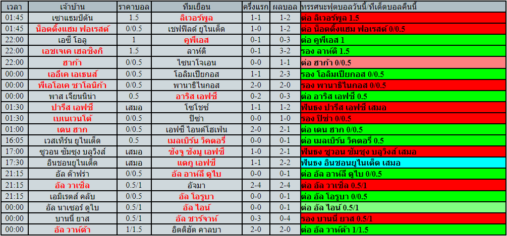 โปรแกรมฟุตบอล วันอังคารที่ 17 พฤษภาคม พ.ศ.2565