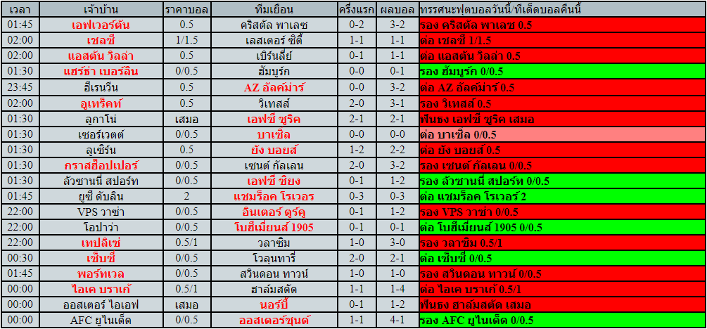 โปรแกรมฟุตบอล วันพฤหัสบดีที่ 19 พฤษภาคม พ.ศ.2565