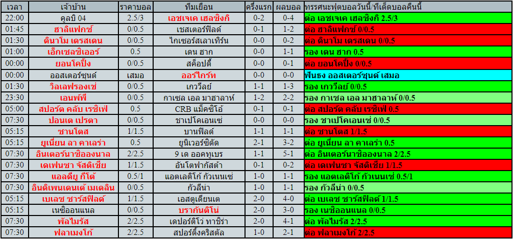 โปรแกรมฟุตบอล วันอังคารที่ 24 พฤษภาคม พ.ศ.2565