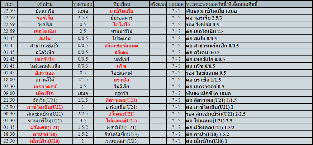โปรแกรมฟุตบอล วันพฤหัสบดีที่ 2 มิถุนายน พ.ศ.2565