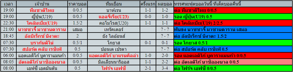 โปรแกรมฟุตบอล วันอังคารที่ 31 พฤษภาคม พ.ศ.2565