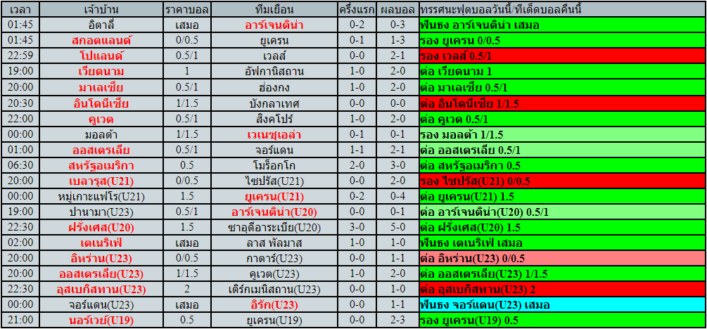 โปรแกรมฟุตบอล วันพุธที่ 1 มิถุนายน พ.ศ.2565